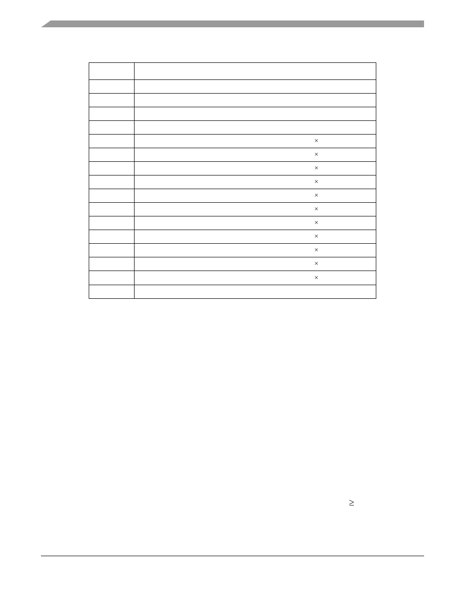 3 qadc control register 2 (qacr2), 3 qadc control register 2 (qacr2) -14 | Motorola ColdFire MCF5281 User Manual | Page 552 / 766
