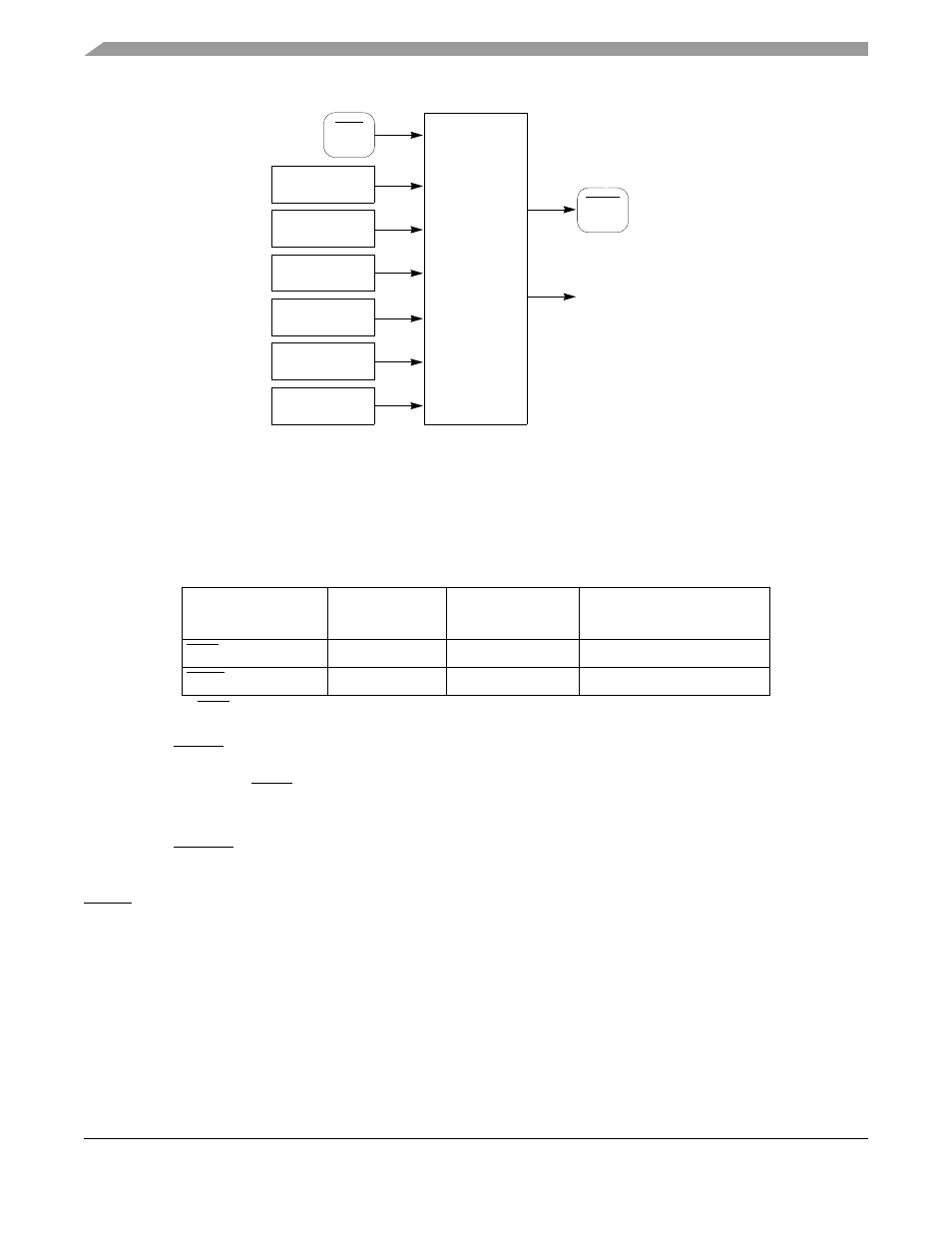 3 signals, 1 rsti, 2 rsto | 4 memory map and registers, 3 signals -2, 4 memory map and registers -2 | Motorola ColdFire MCF5281 User Manual | Page 610 / 766