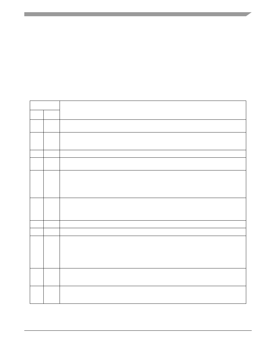 Table 30-2 | Motorola ColdFire MCF5281 User Manual | Page 621 / 766