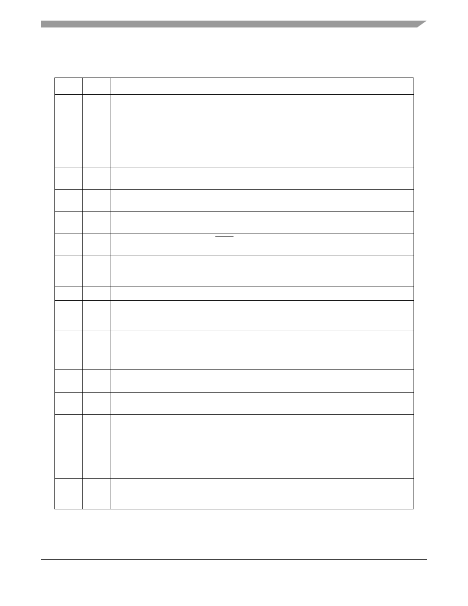 Table 30-8 describes csr fields | Motorola ColdFire MCF5281 User Manual | Page 629 / 766