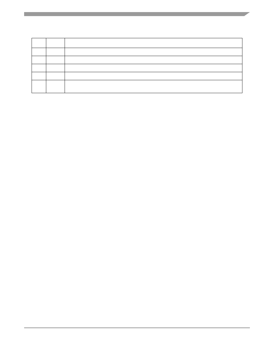 3 bypass register, 4 jtag_cfm_clkdiv register, 5 test_ctrl register | 6 boundary scan register, 5 functional description, 1 jtag module, 5 functional description -5, 1 jtag module -5 | Motorola ColdFire MCF5281 User Manual | Page 669 / 766