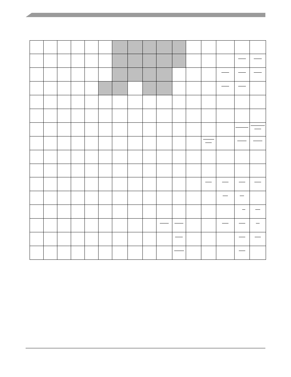 2 freescale semiconductor | Motorola ColdFire MCF5281 User Manual | Page 676 / 766