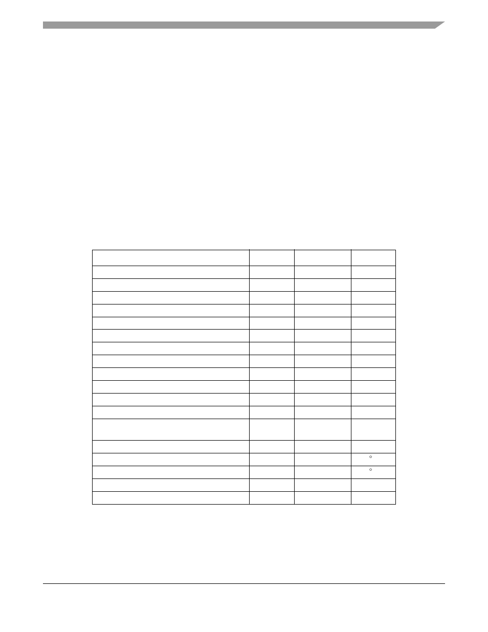 Chapter 33 electrical characteristics, 1 maximum ratings, Chapter 33 | Electrical characteristics, 1 maximum ratings -1 | Motorola ColdFire MCF5281 User Manual | Page 685 / 766