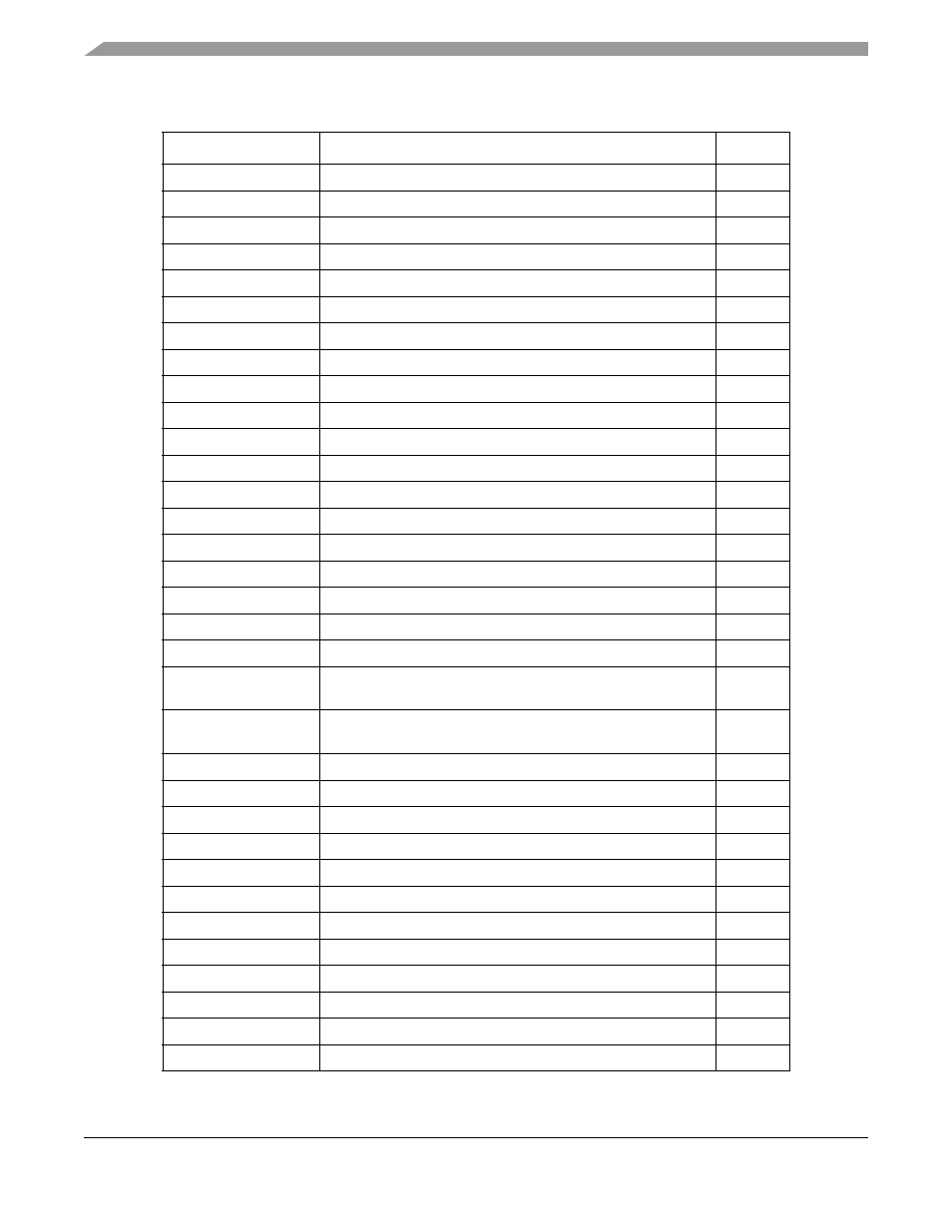 Table a-2 | Motorola ColdFire MCF5281 User Manual | Page 714 / 766