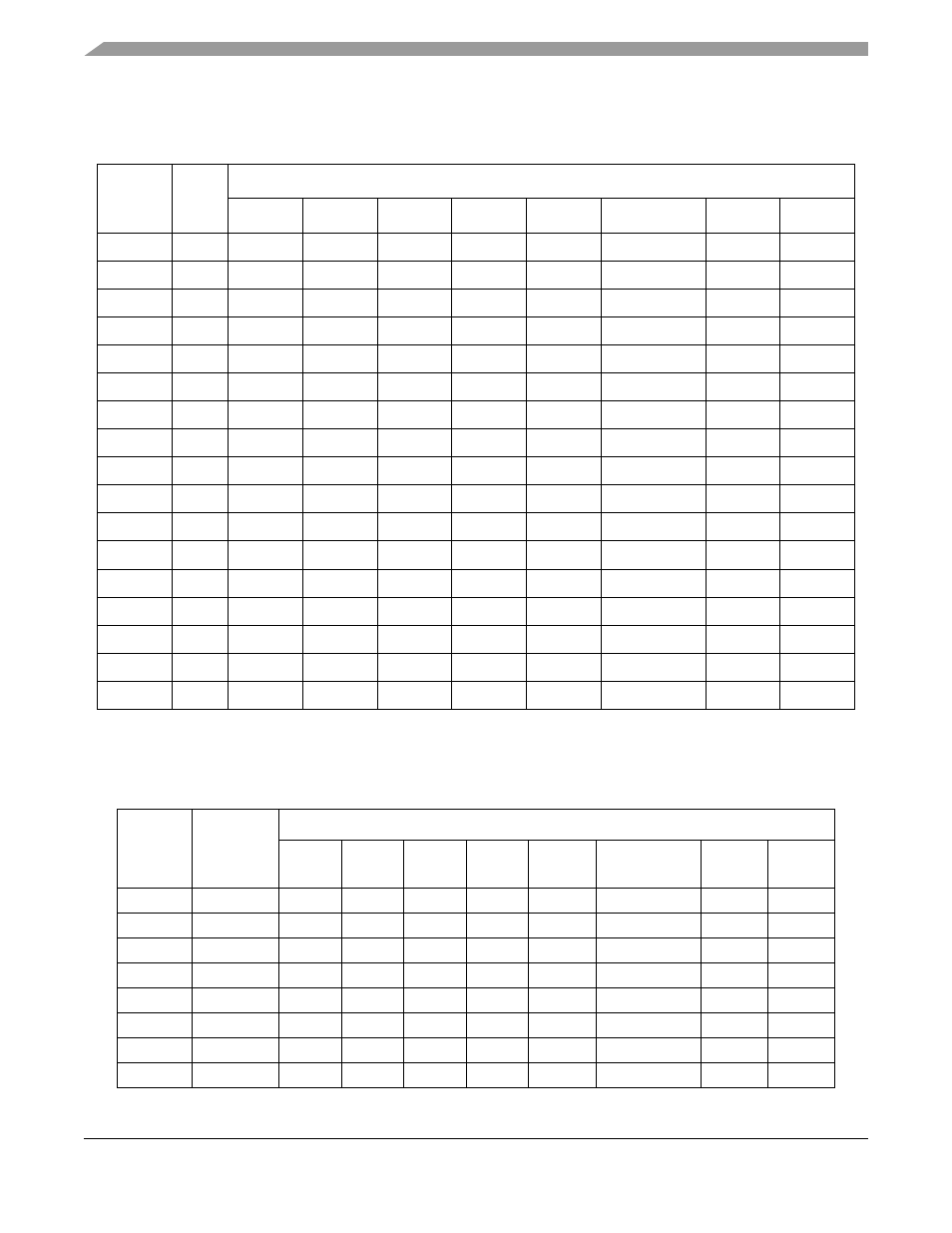 3 standard one operand instruction execution times, 4 standard two operand instruction execution times | Motorola ColdFire MCF5281 User Manual | Page 74 / 766