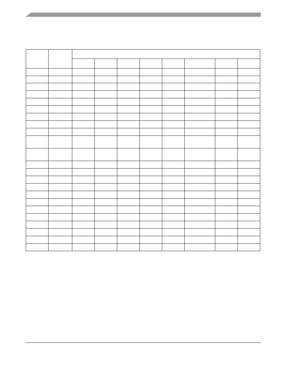 5 miscellaneous instruction execution times, 5 miscellaneous instruction execution times -30 | Motorola ColdFire MCF5281 User Manual | Page 76 / 766