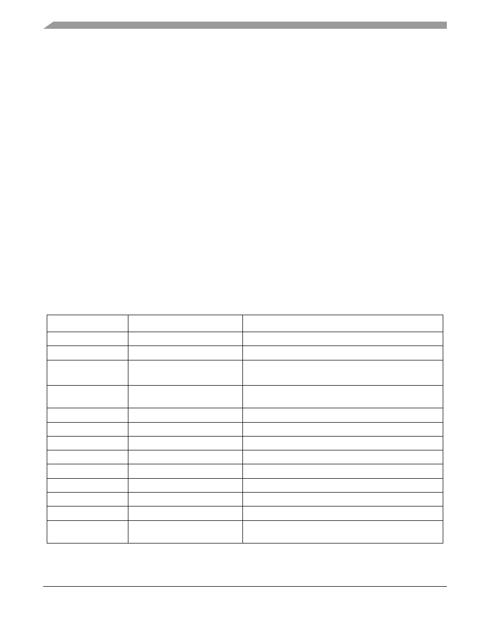 3 muls/mulu, 4 scale factor in mac or msac instructions, 2 emac instruction set summary | 2 emac instruction set summary -12 | Motorola ColdFire MCF5281 User Manual | Page 90 / 766