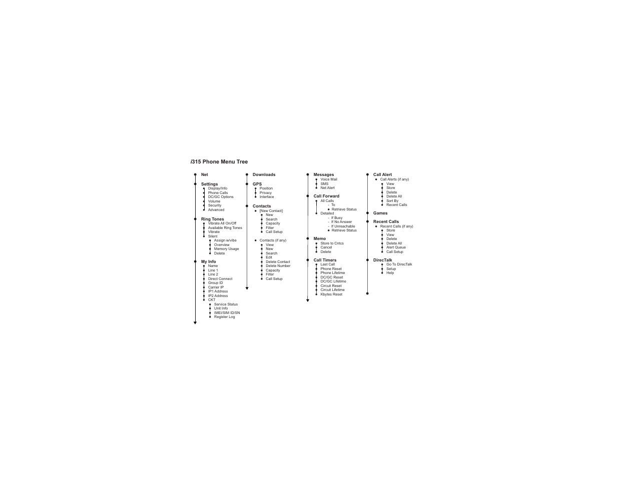 Nextel, Customer care | Motorola i315 User Manual | Page 27 / 152