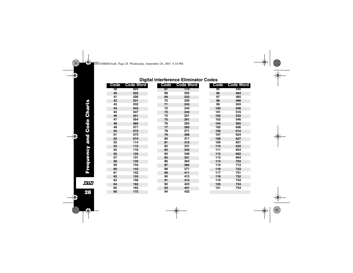 Fr equ ency and code char ts 28 | Motorola XTN Series XU2100 User Manual | Page 40 / 60