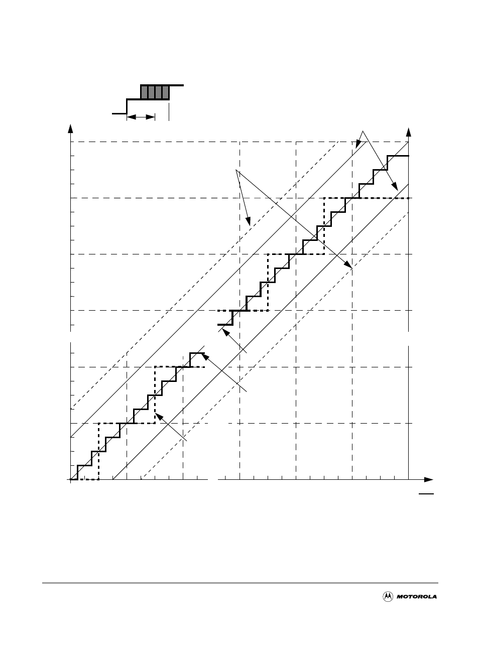 Figure b-2 atd accuracy definitions, Figure b-2, Atd accuracy definitions | Table b-6 | Motorola MC9S12GC-Family User Manual | Page 104 / 136