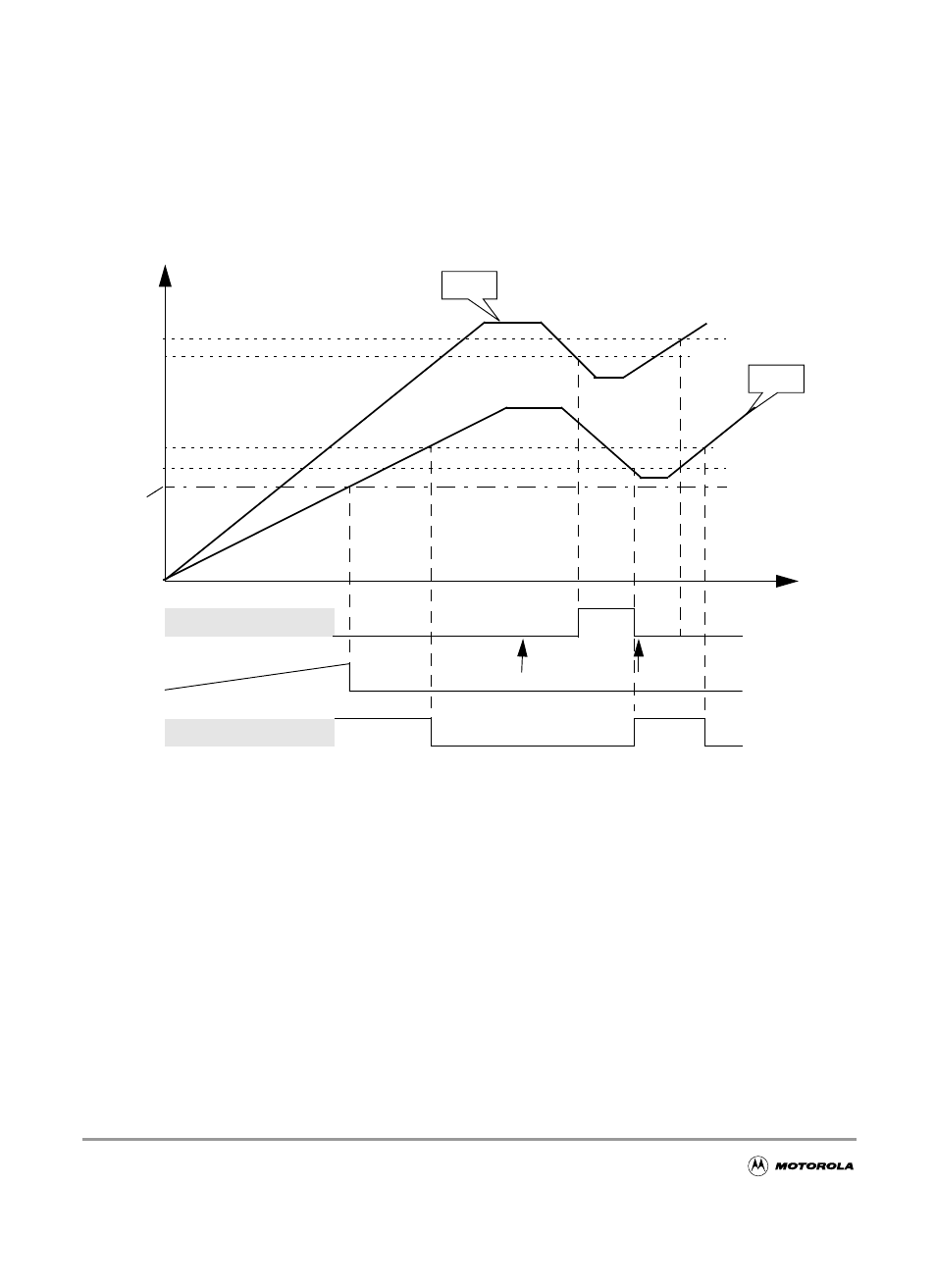 B.3 output loads, Chip power-up and lvi/lvr graphical explanation, Output loads | B.3.1, Resistive loads, Figure b-1, B.3.1 resistive loads | Motorola MC9S12GC-Family User Manual | Page 96 / 136