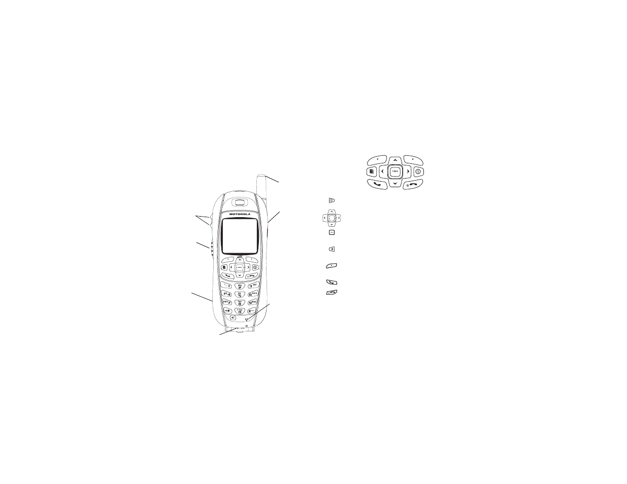 Getting started | Motorola i275 User Manual | Page 10 / 156