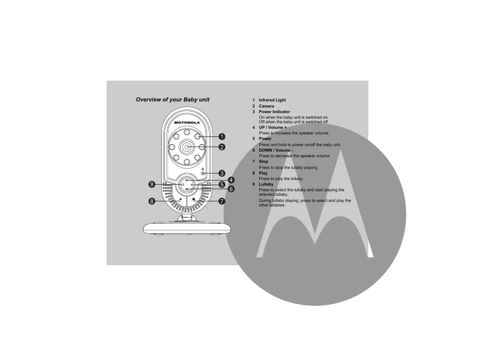 Overview of your baby unit | Motorola MBP20 User Manual | Page 5 / 23