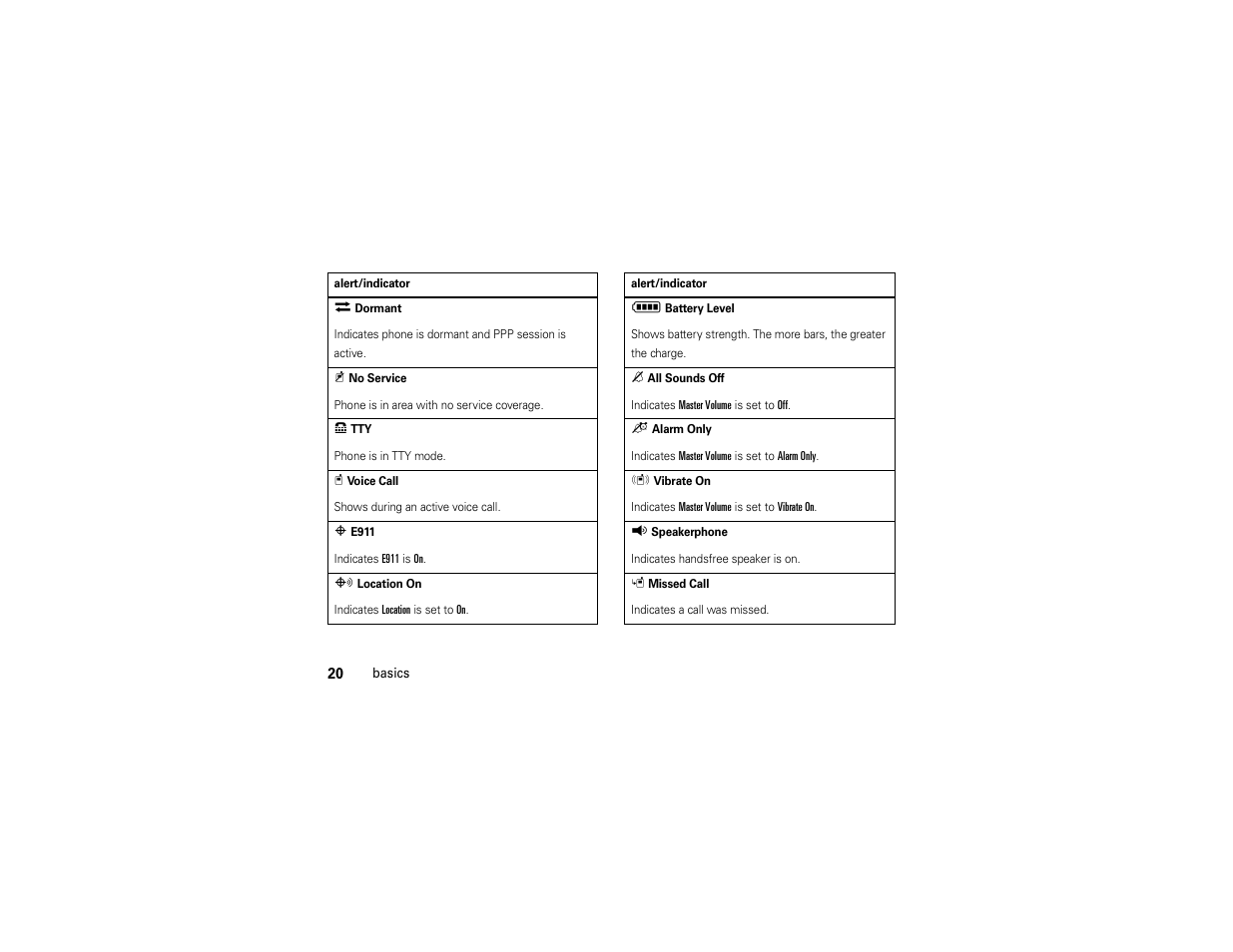 Motorola ADVENTURE V750 User Manual | Page 22 / 334