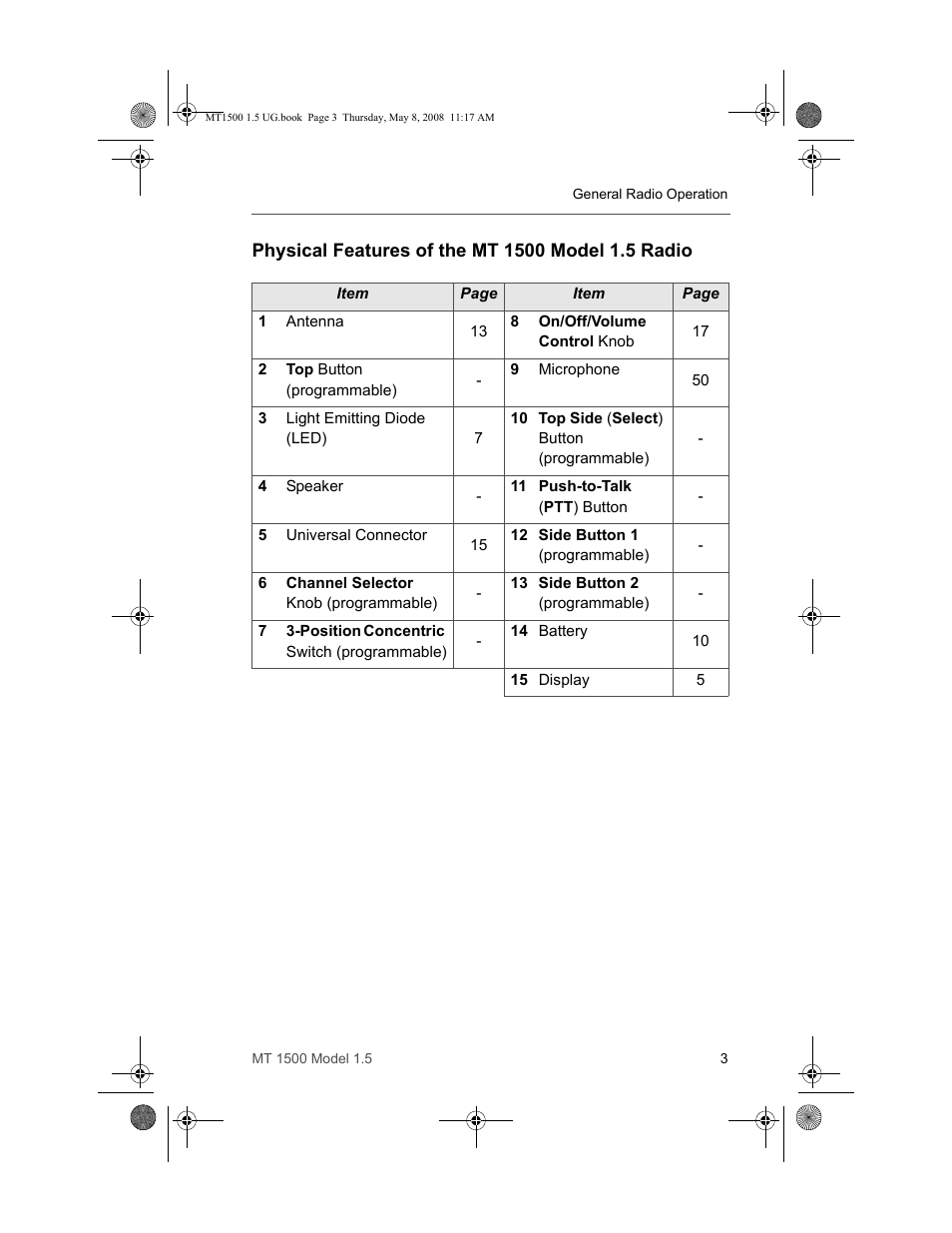 Physical features of the mt 1500 model 1.5 radio | Motorola MT 1500 User Manual | Page 15 / 82