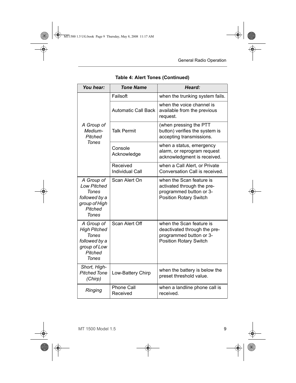 Motorola MT 1500 User Manual | Page 21 / 82