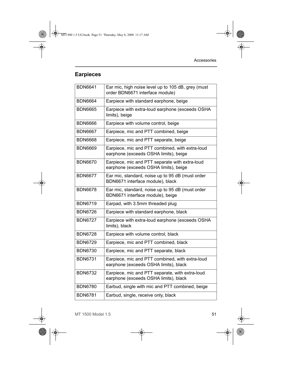 Earpieces | Motorola MT 1500 User Manual | Page 63 / 82