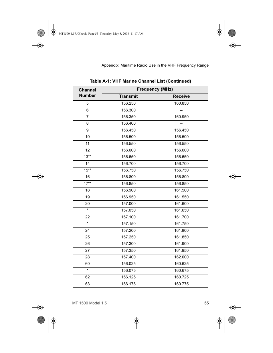 Motorola MT 1500 User Manual | Page 67 / 82