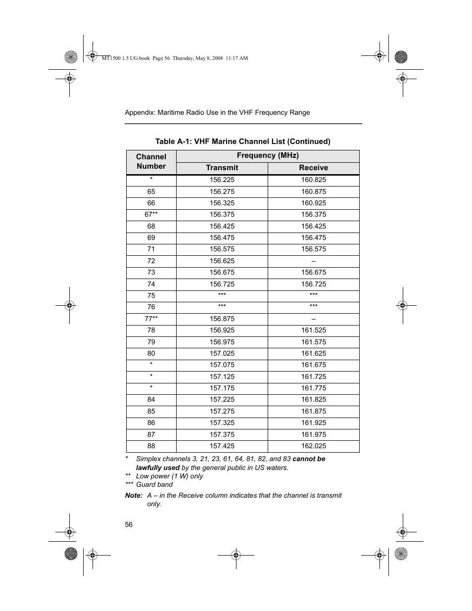 Motorola MT 1500 User Manual | Page 68 / 82