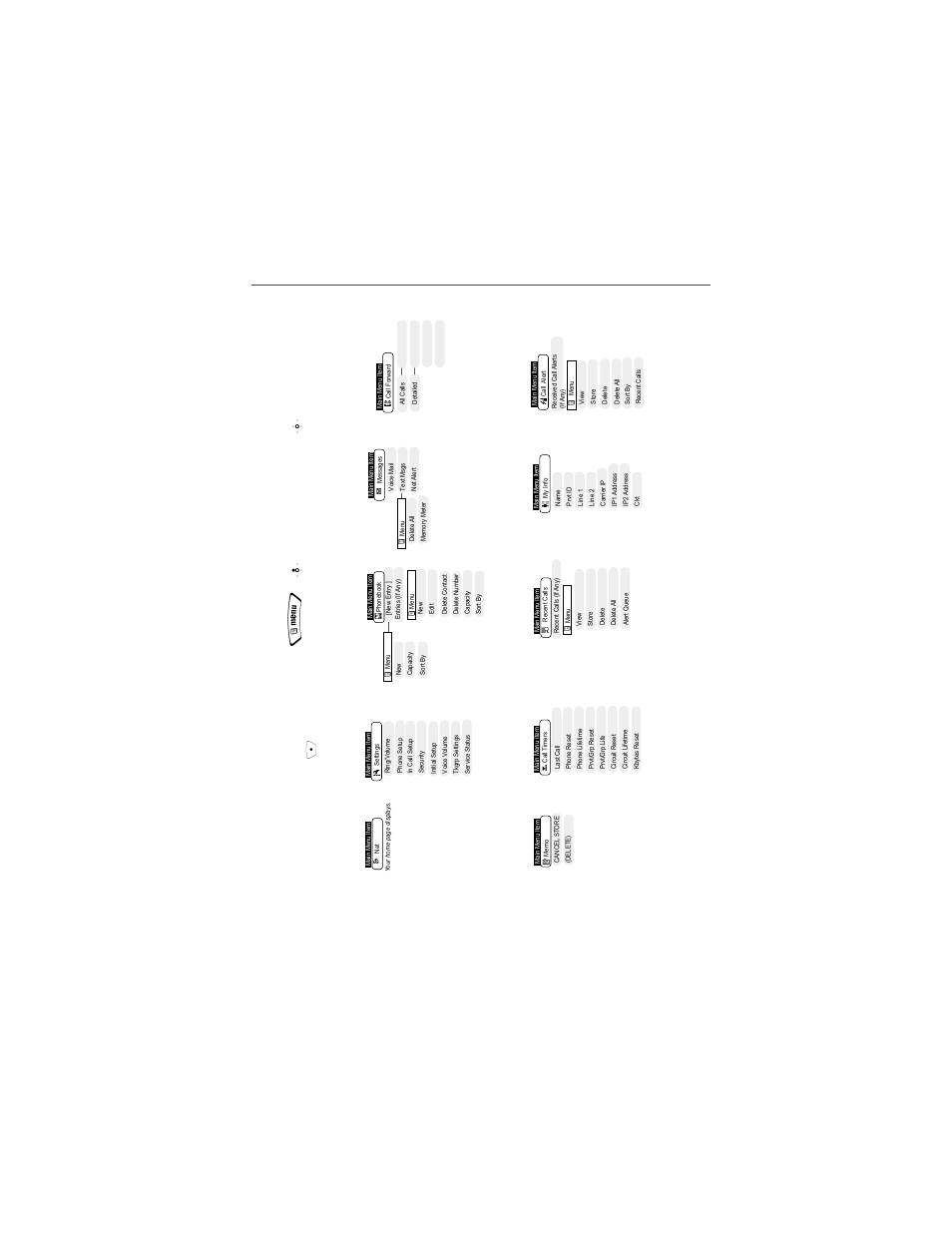 I30sx phone menu tree, I30sx phone menu tree, I 30 sx phone men u t ree | Motorola i30sx User Manual | Page 15 / 184