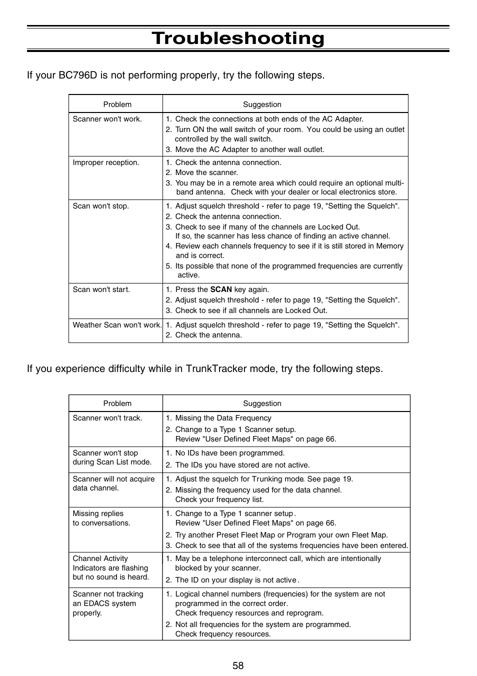 Troubleshooting | Motorola BC796D User Manual | Page 64 / 84