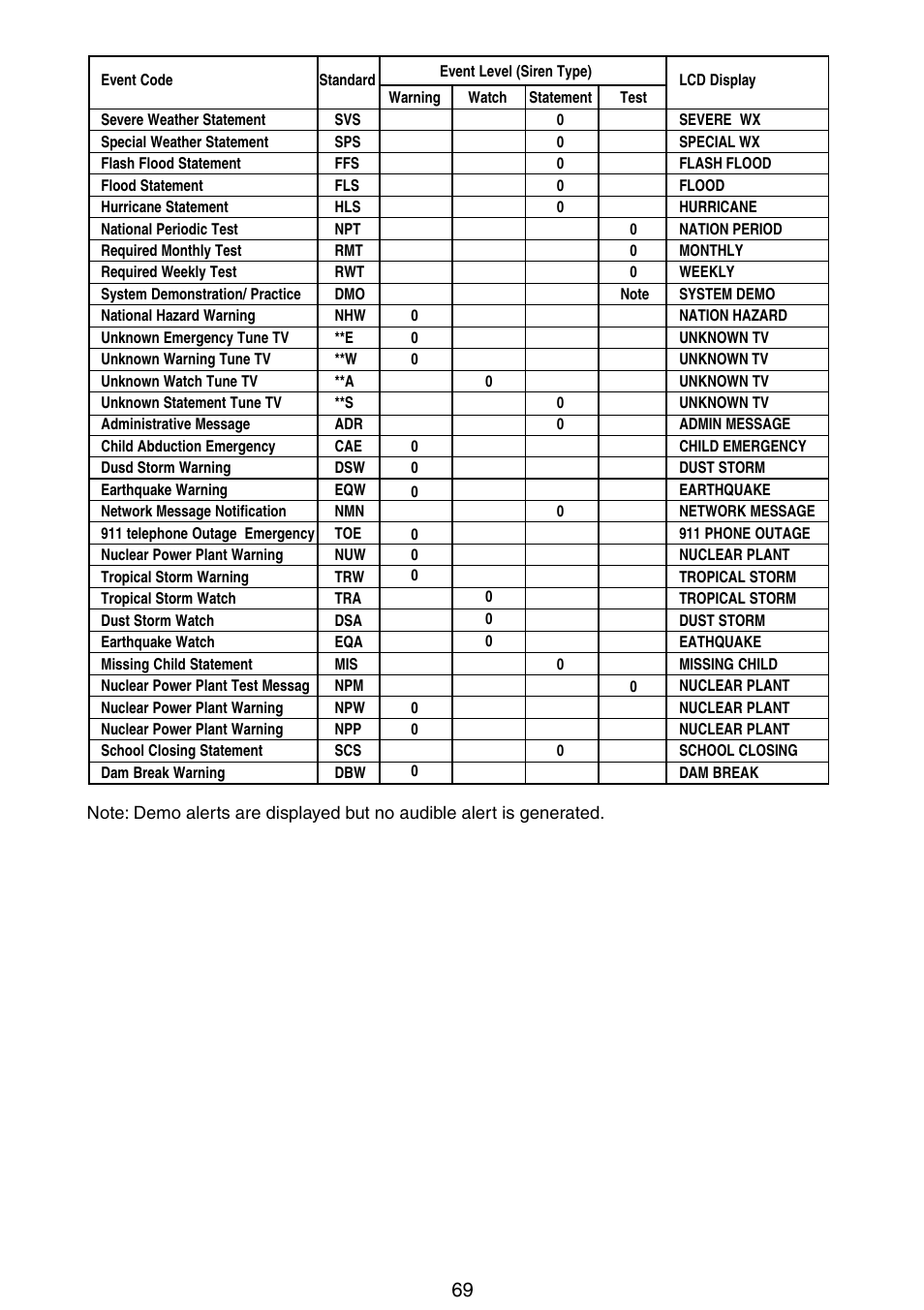 Motorola BC796D User Manual | Page 75 / 84