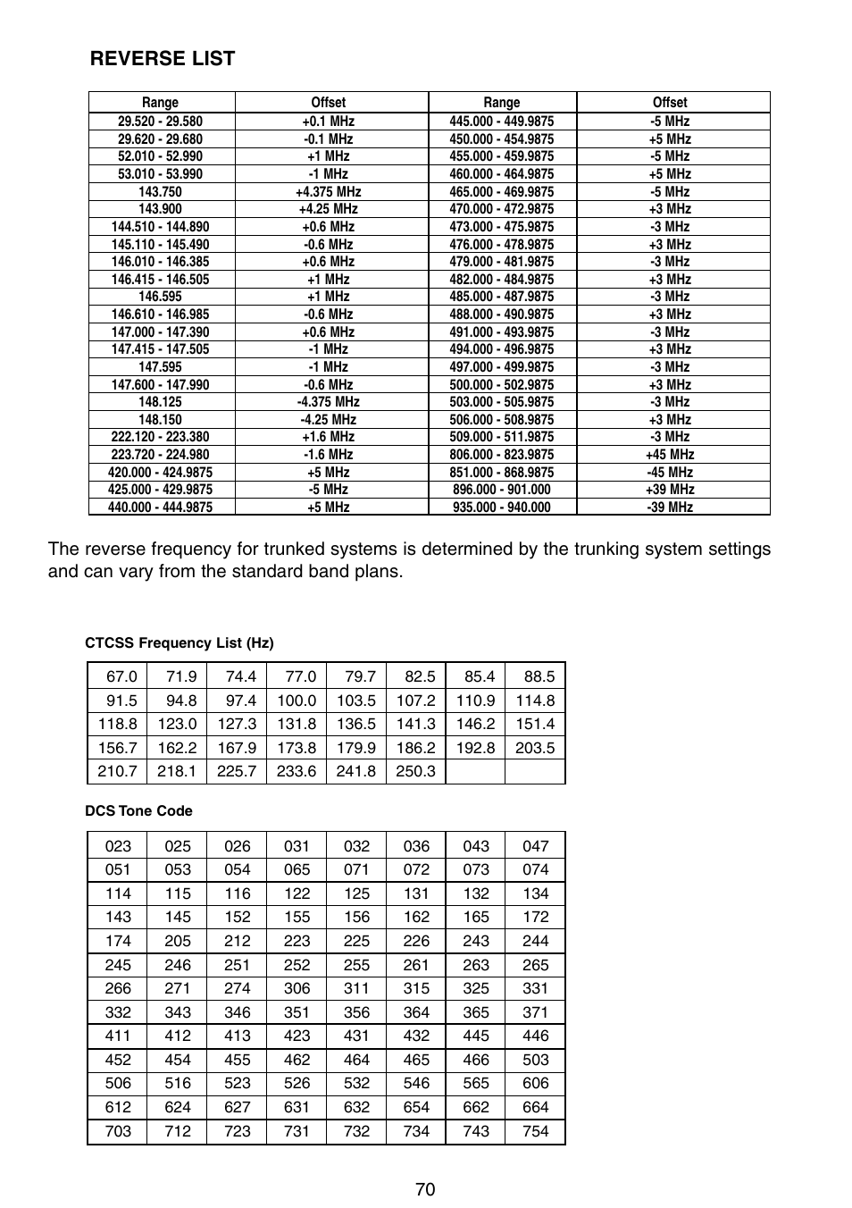 Reverse list | Motorola BC796D User Manual | Page 76 / 84