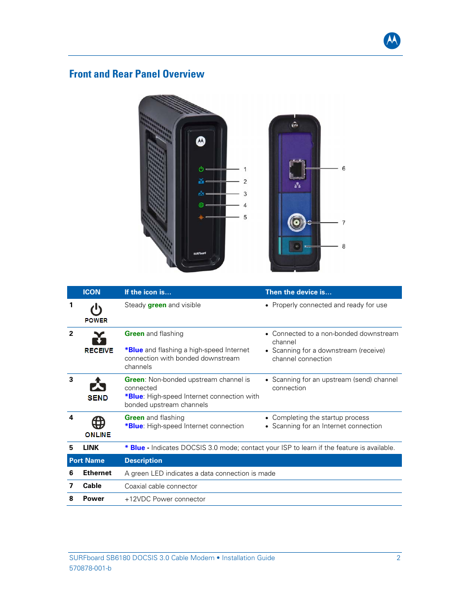 Front and rear panel overview | Motorola SURFboard SB6180 User Manual | Page 7 / 20
