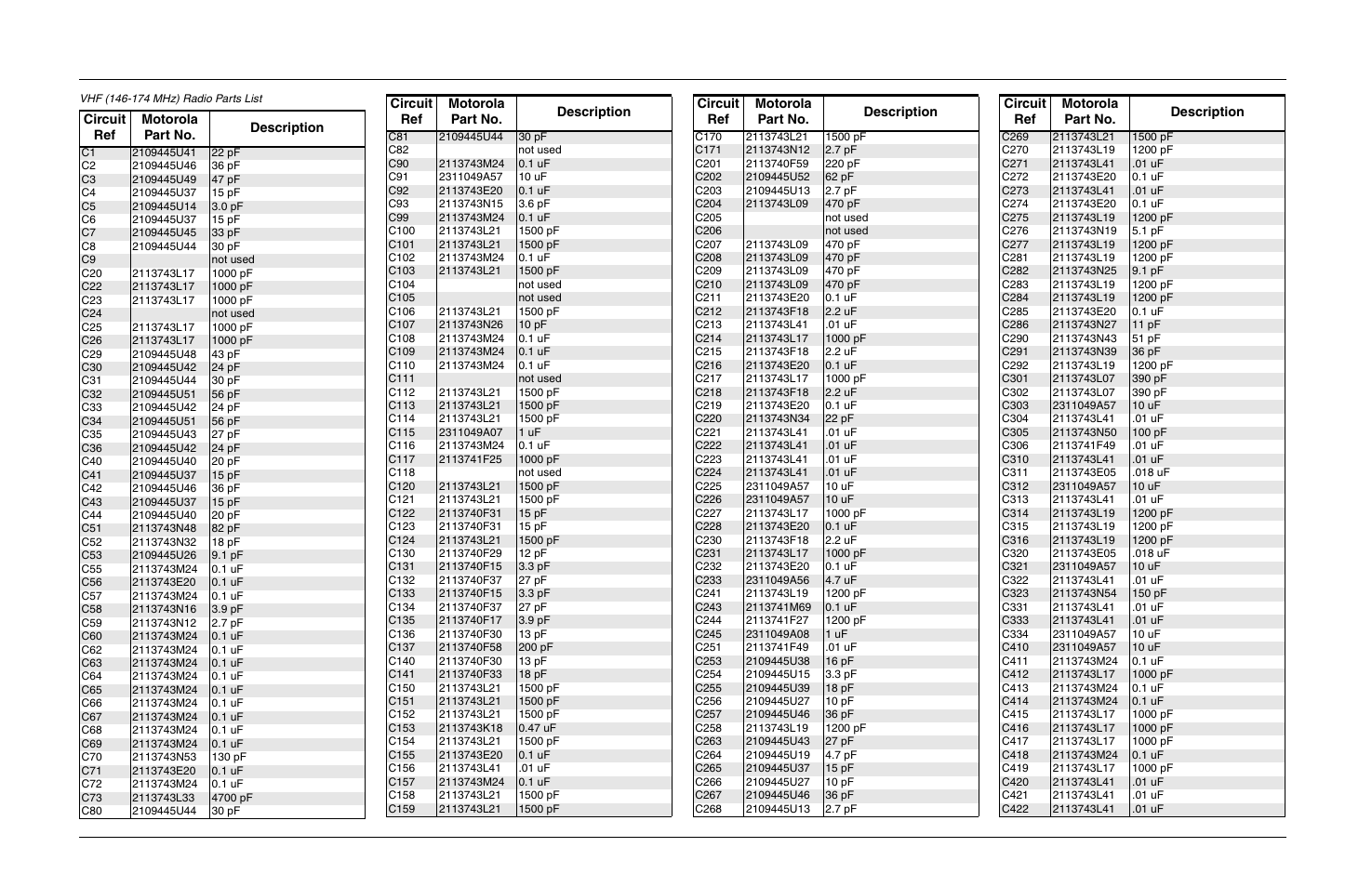 Vhf (146-174 mhz) radio parts list (8486342z09-a), Circuit ref motorola part no. description | Motorola CP150TM User Manual | Page 103 / 252