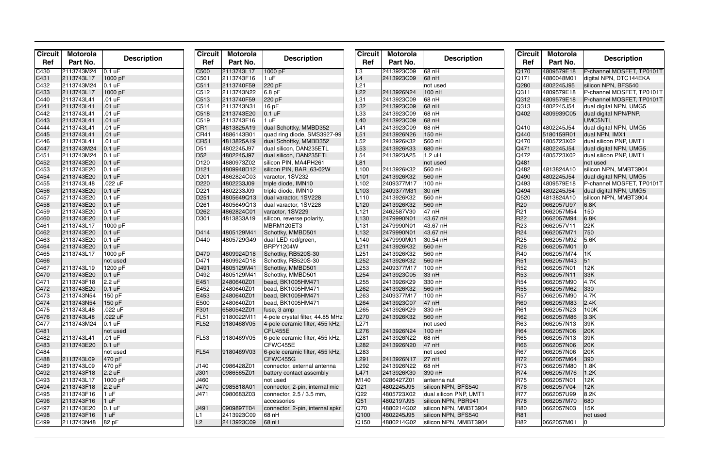 Circuit ref motorola part no. description | Motorola CP150TM User Manual | Page 104 / 252