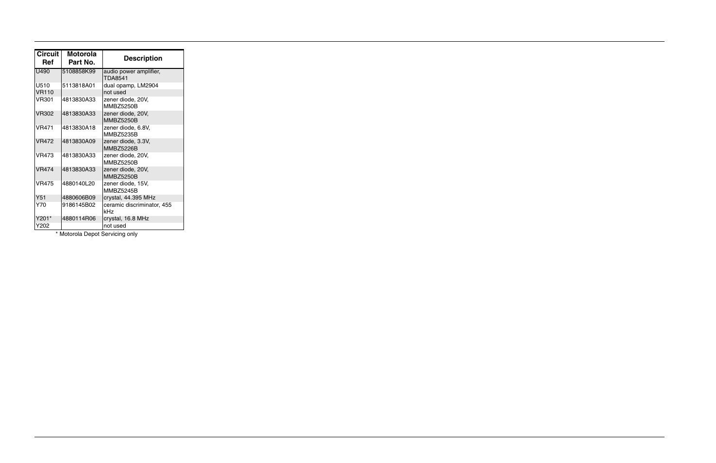 Circuit ref motorola part no. description | Motorola CP150TM User Manual | Page 106 / 252