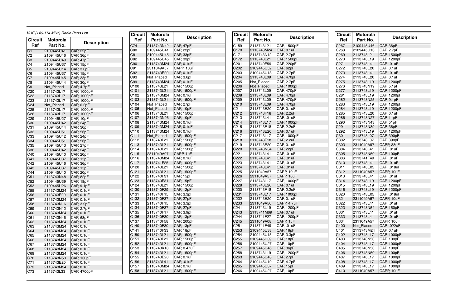 Vhf (146-174 mhz) radio parts list (8486342z13-c), Circuit ref motorola part no. description | Motorola CP150TM User Manual | Page 119 / 252