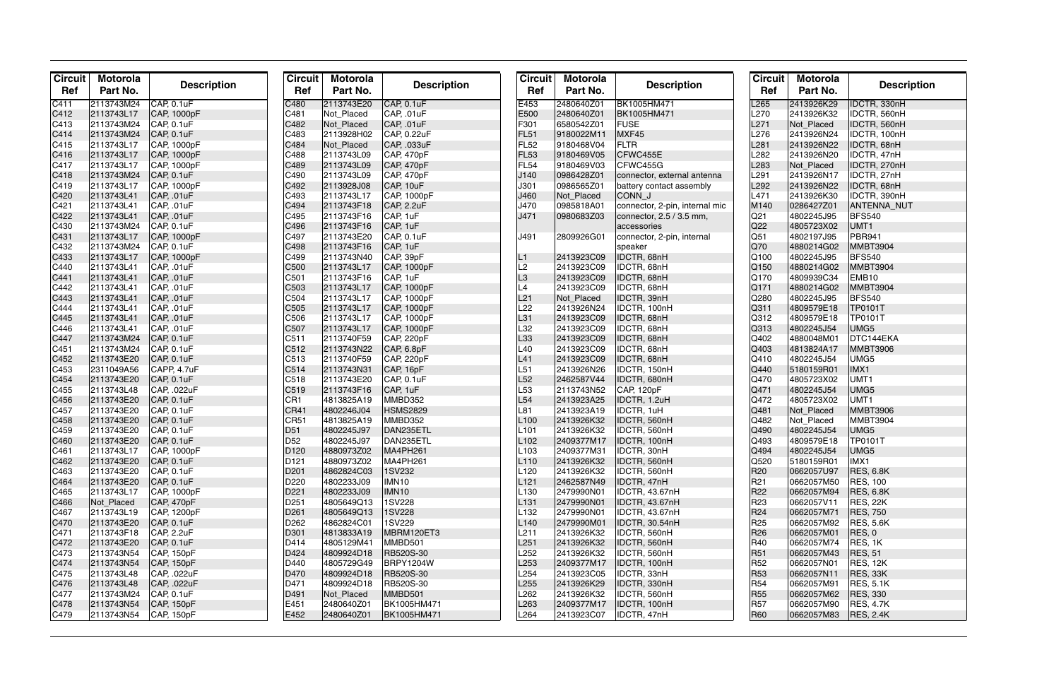 Circuit ref motorola part no. description | Motorola CP150TM User Manual | Page 120 / 252