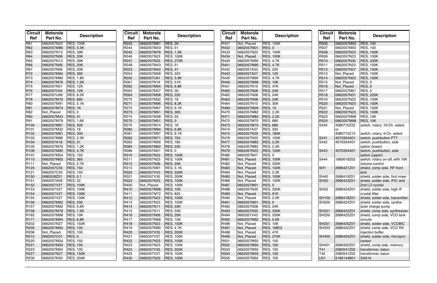 Circuit ref motorola part no. description | Motorola CP150TM User Manual | Page 121 / 252