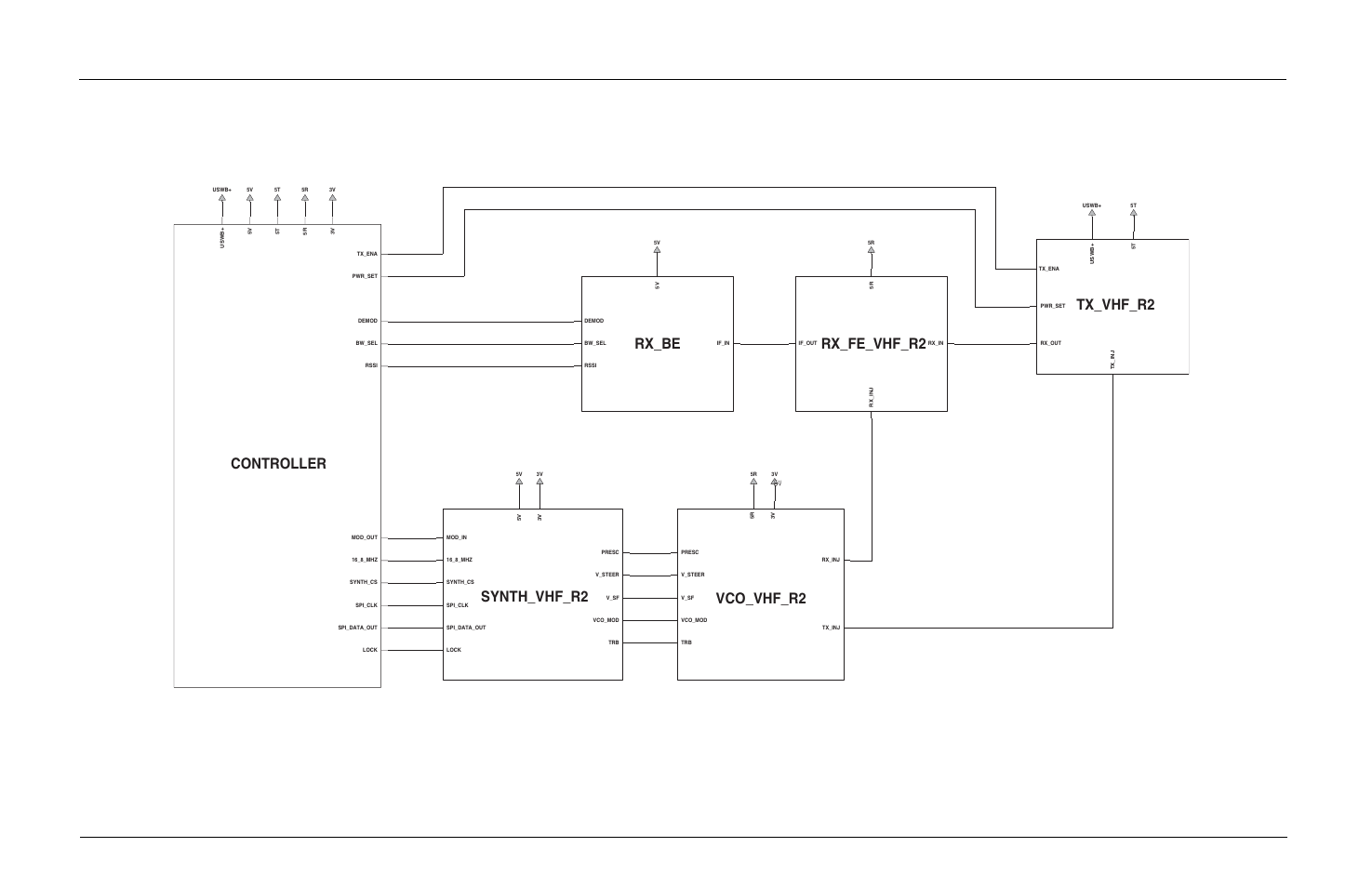 Motorola CP150TM User Manual | Page 123 / 252