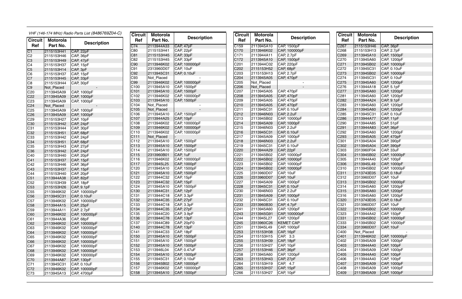 Vhf (146-174 mhz) radio parts list (8486769z04-c), Circuit ref motorola part no. description | Motorola CP150TM User Manual | Page 135 / 252