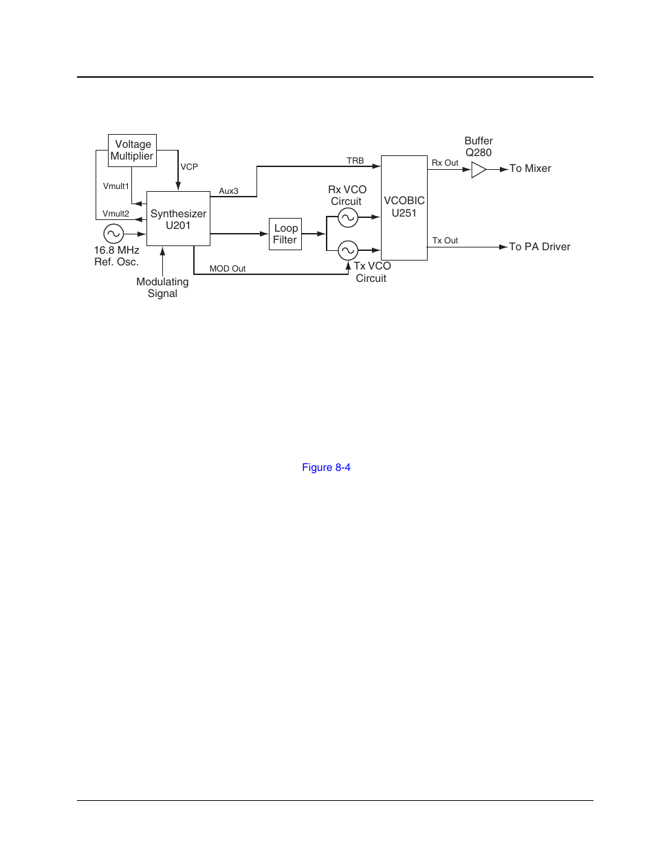 1 fractional-n synthesizer, Figure 8-3, Is comp | Motorola CP150TM User Manual | Page 147 / 252