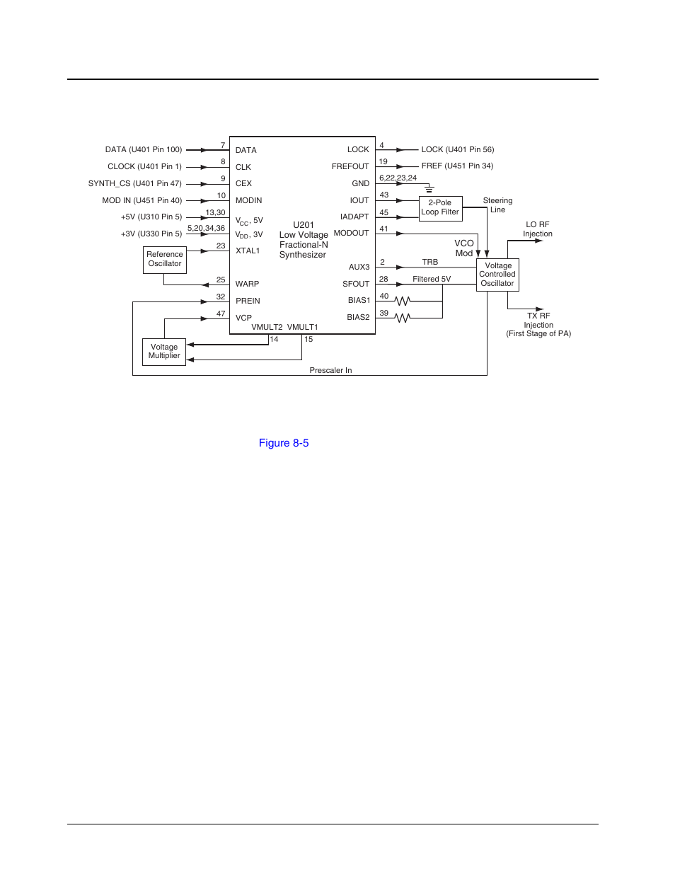 2 voltage controlled oscillator (vco), Figure 8-4 | Motorola CP150TM User Manual | Page 148 / 252