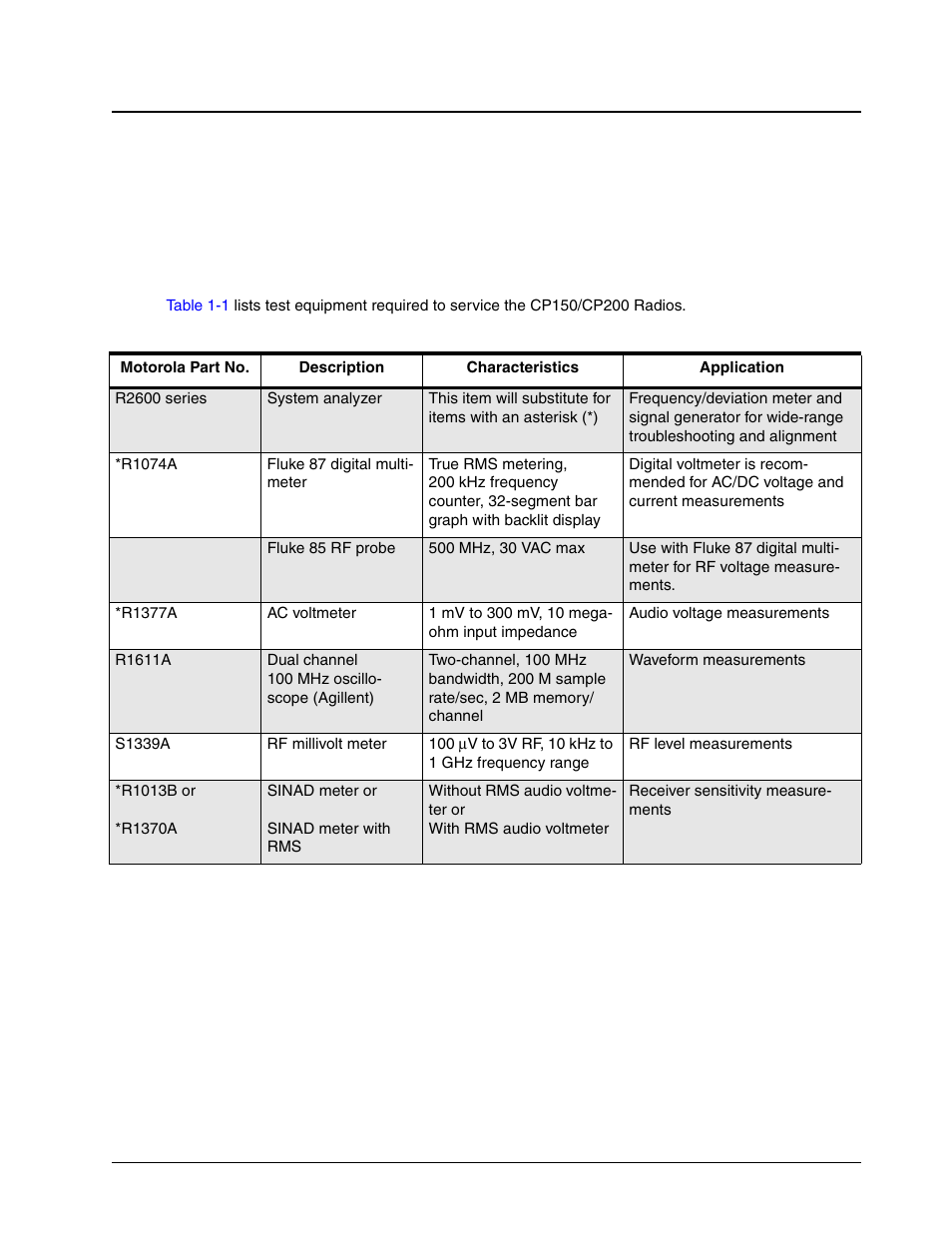 1 test equipment | Motorola CP150TM User Manual | Page 15 / 252