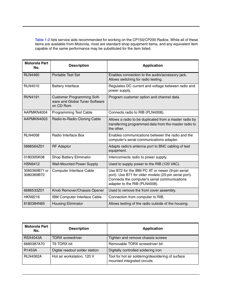 2 service aids | Motorola CP150TM User Manual | Page 16 / 252