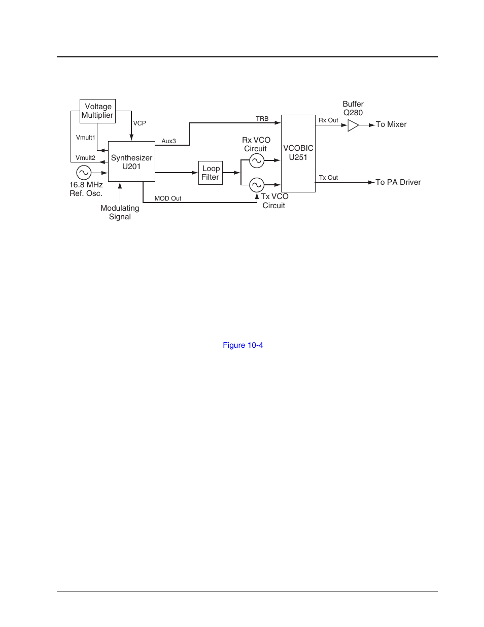 1 fractional-n synthesizer, Figure 10-3 | Motorola CP150TM User Manual | Page 163 / 252