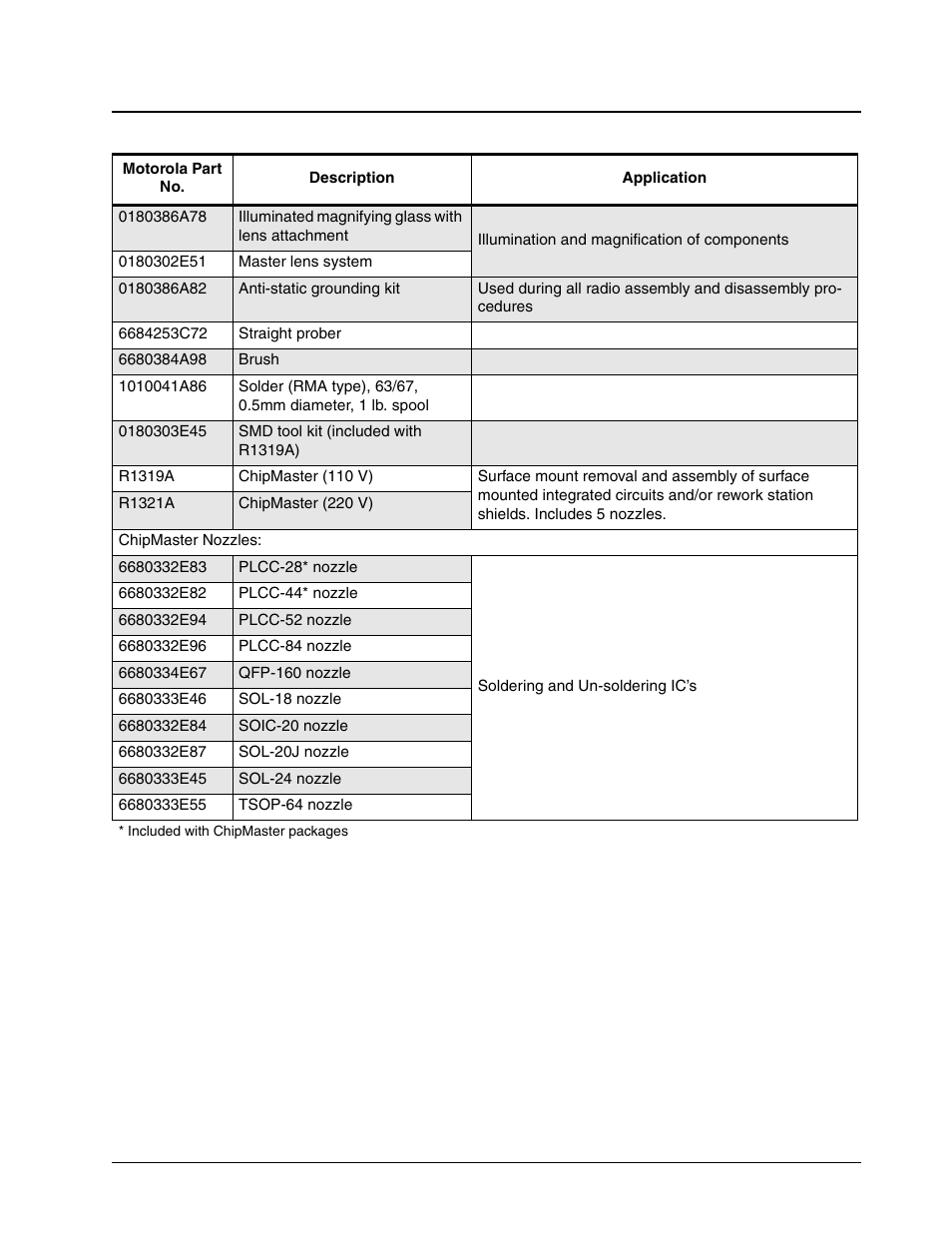 Motorola CP150TM User Manual | Page 17 / 252