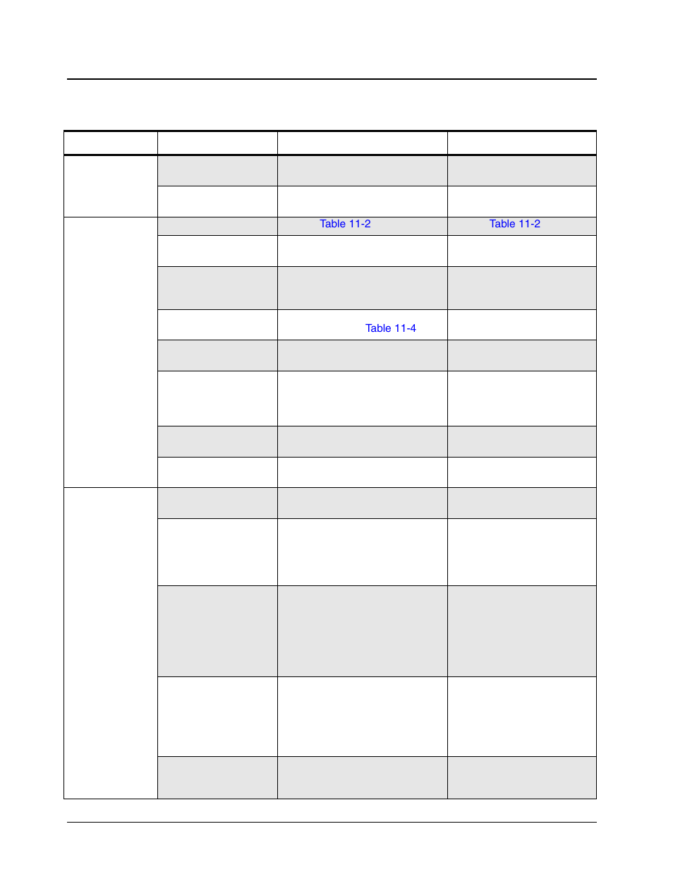 3 troubleshooting table for transmitter | Motorola CP150TM User Manual | Page 170 / 252