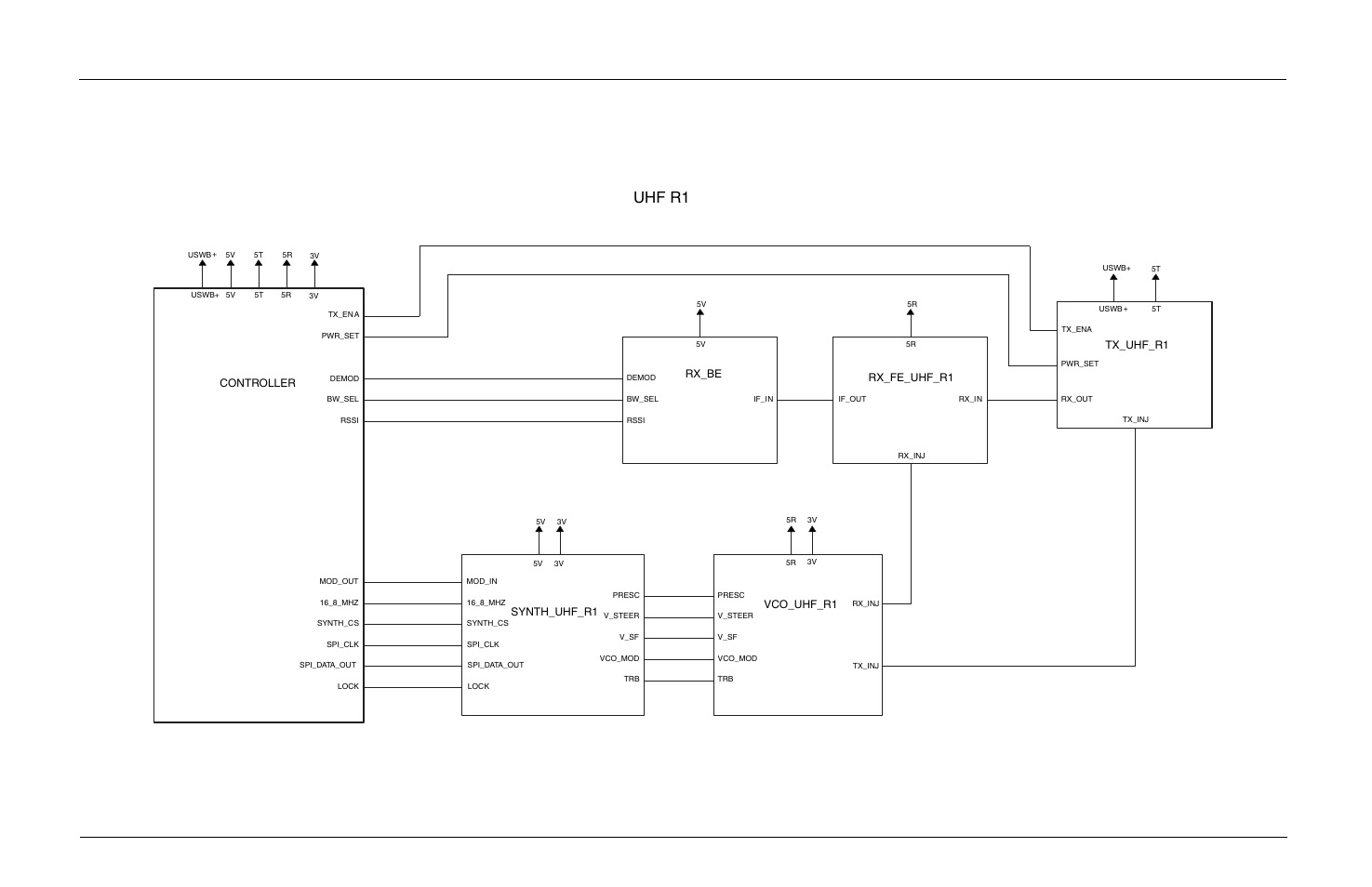 Uhf r1 | Motorola CP150TM User Manual | Page 187 / 252