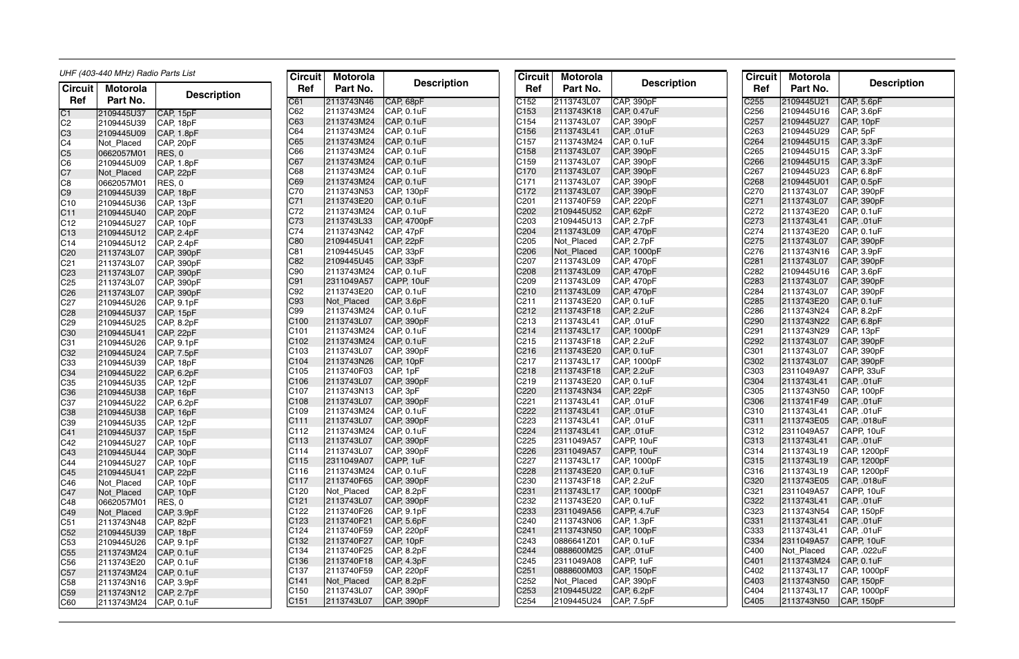 Uhf (403-440 mhz) radio parts list (8486635z03-o), Circuit ref motorola part no. description | Motorola CP150TM User Manual | Page 199 / 252