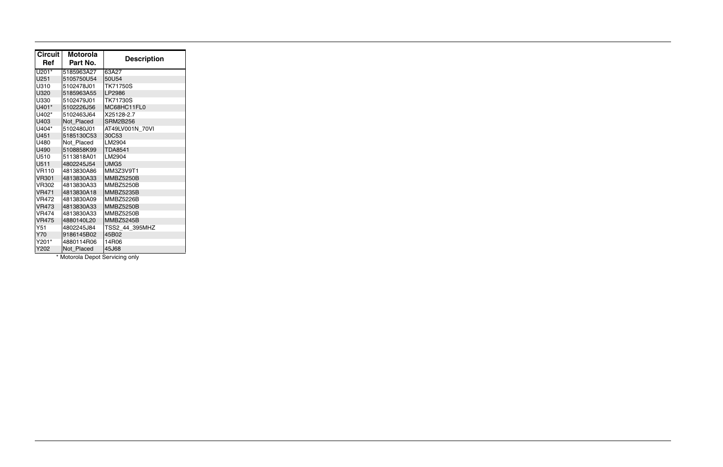 Circuit ref motorola part no. description | Motorola CP150TM User Manual | Page 202 / 252