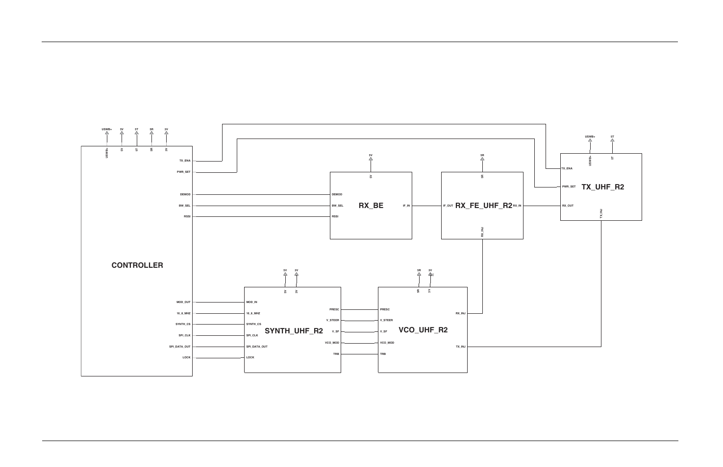 Motorola CP150TM User Manual | Page 203 / 252