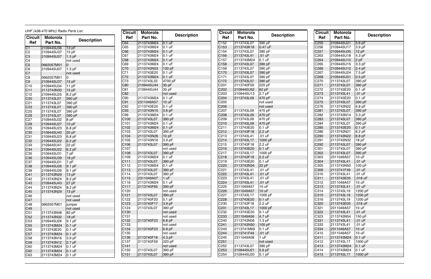 Uhf (438-470 mhz) radio parts list (8486348z09-a), Circuit ref motorola part no. description | Motorola CP150TM User Manual | Page 215 / 252