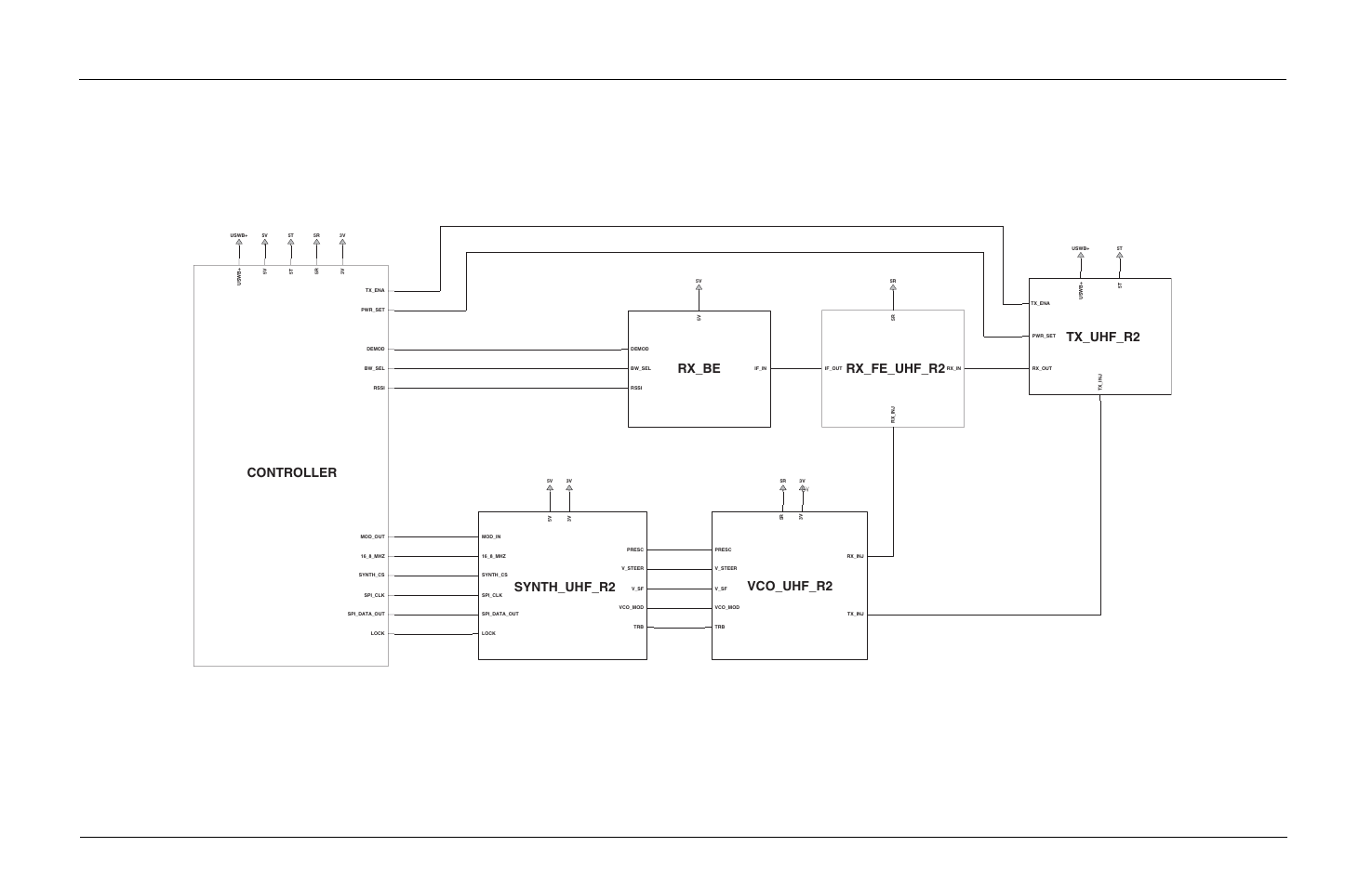 Motorola CP150TM User Manual | Page 219 / 252