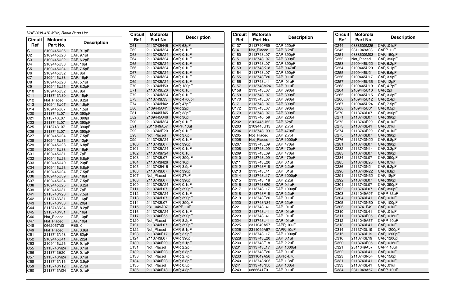 Uhf (438-470 mhz) radio parts list (8486348z13-c), Circuit ref motorola part no. description | Motorola CP150TM User Manual | Page 231 / 252